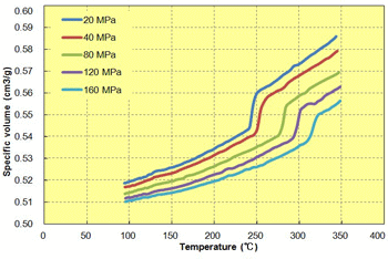 Fig. 6.25  Temperature dependence (A610MX03)