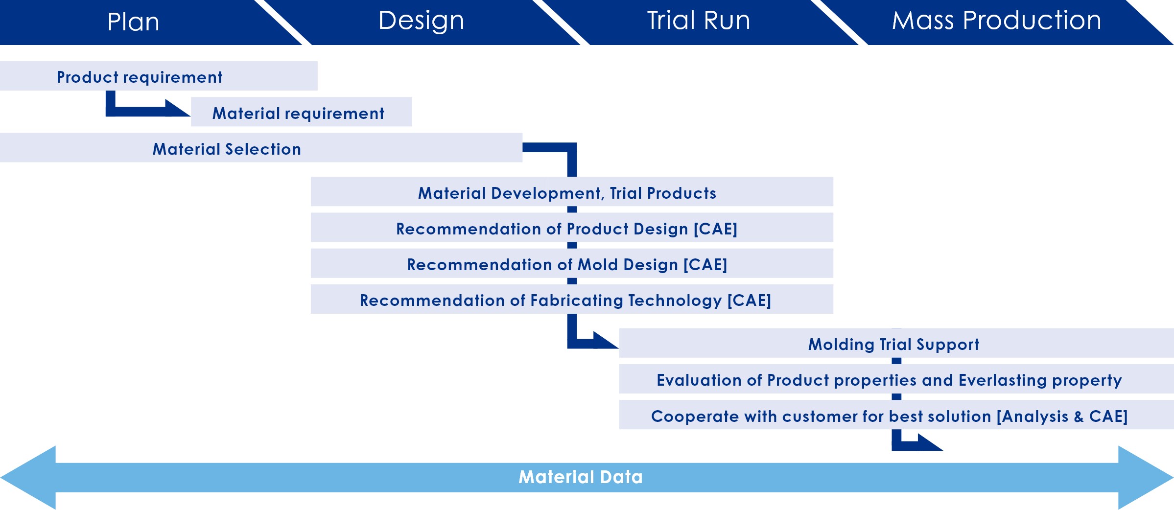 Resin Business About Us TORAY PLASTICS TORAY