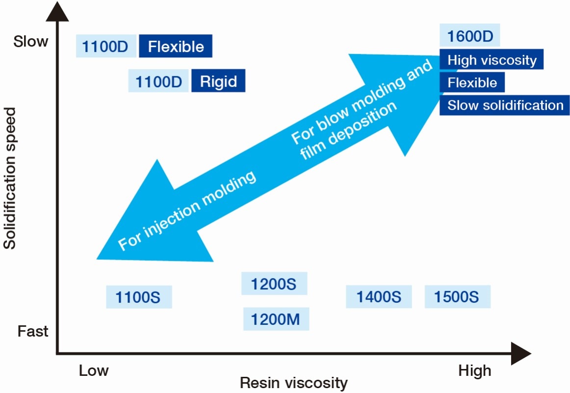PBT für Extrusion TORAYCON™ PBT polymer Produktinformationen