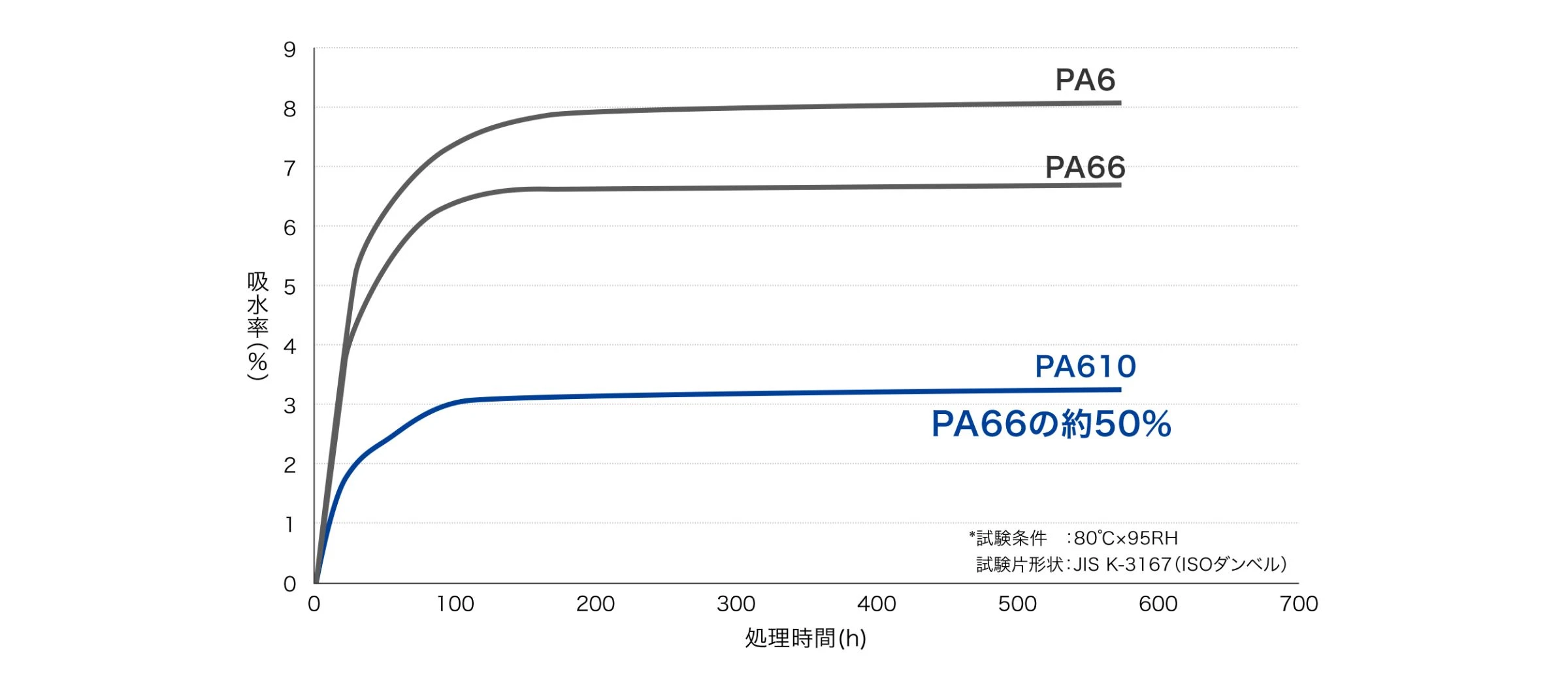 応力-歪み曲線イメージ