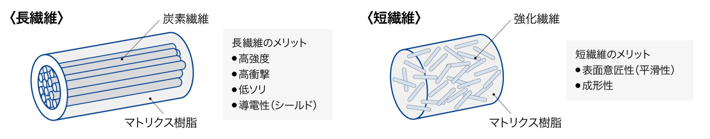 長繊維ペレット・短繊維ペレットの構造とメリット