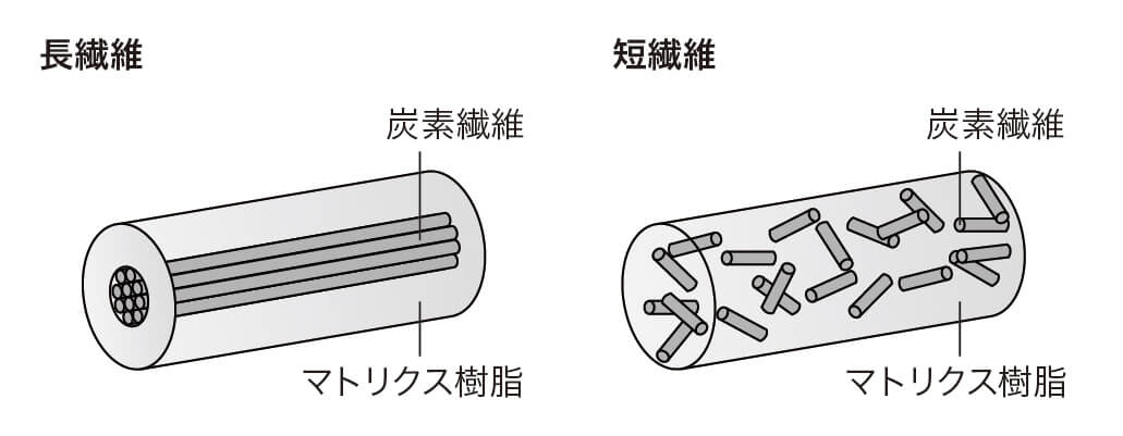 炭素繊維強化熱可塑性樹脂 トレカ™ | 製品情報 | 東レの樹脂製品