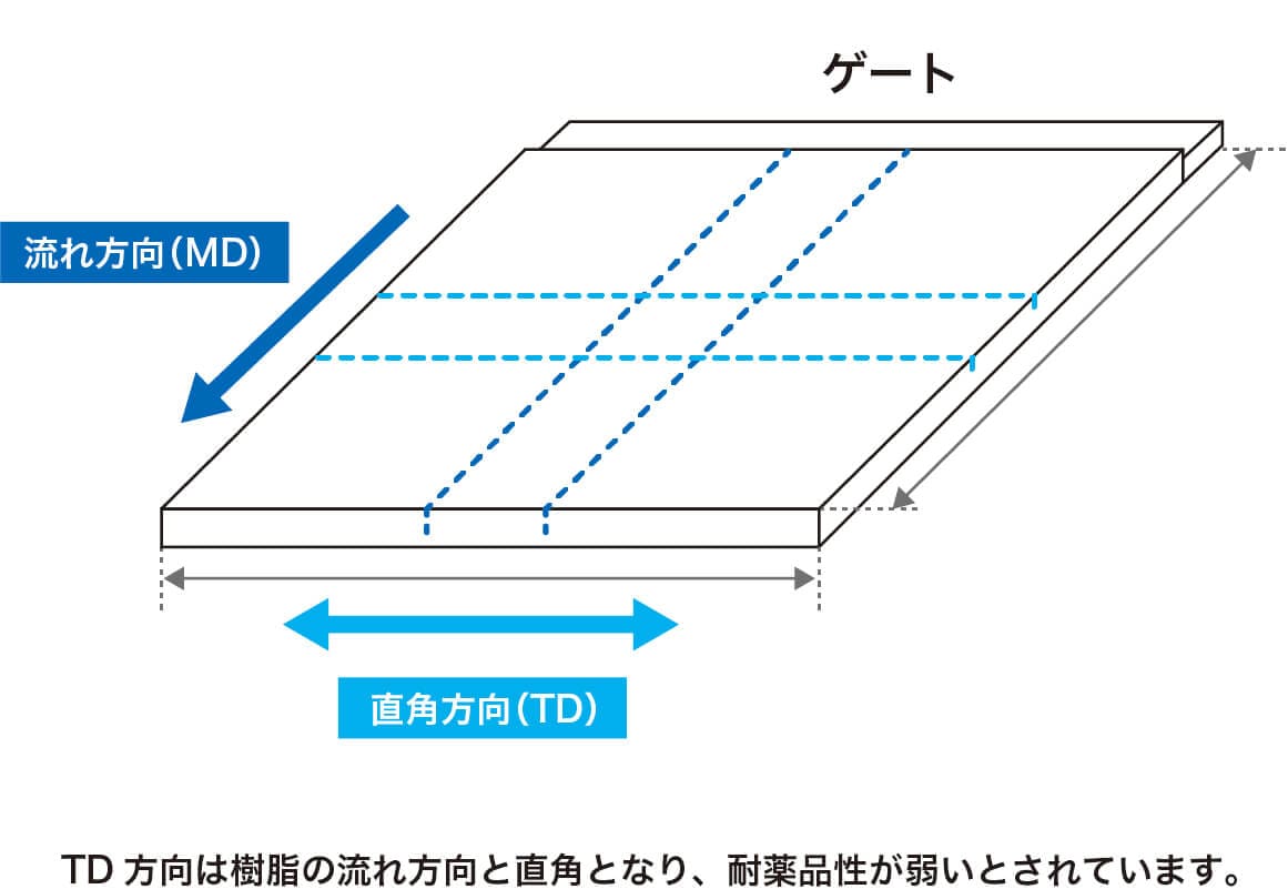 高耐薬透明ABS樹脂 トヨラック™950 X02 | ABS樹脂トヨラック