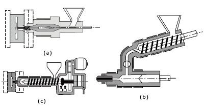 図2.1 射出成形機の代表的な種類