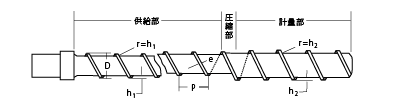 図2.4. ナイロン用スクリュ