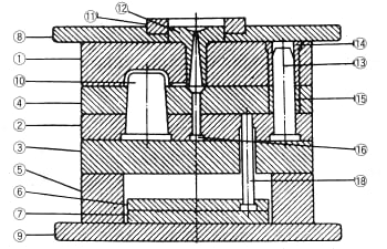 図3.1. 射出成形用金型 ストリッパープレート方式