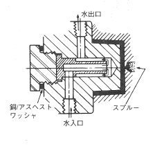 図3.8. せき板を設けた冷却孔