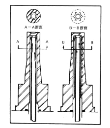 図3.11.リブ状冷却水路