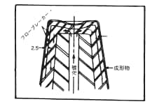 図3.12. プローブレーカを設けたコア