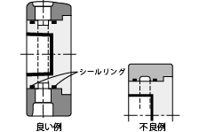 図3.14. キャビティ側の冷却方法