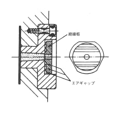 図3.15. 絶縁板をりつけたスプールブッシュ