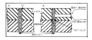 図3.18. 突出しピンを利用したガス抜き