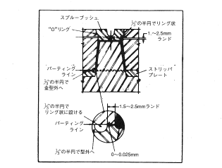 図3.20．連続ガス抜きを設けた金型