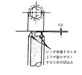 図3.21．突出しピンを利用したガス抜き