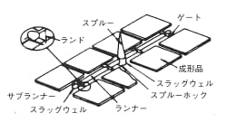 図4.1. ゲートなどの関係位置