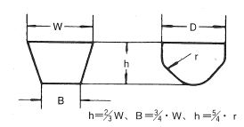 図4.2. 半円及び台形ランナーの形状