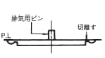 ゲートの図解