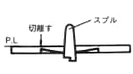 ゲートの図解