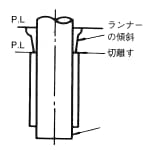 ゲートの図解