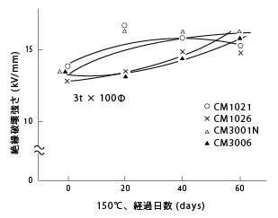 図17-1