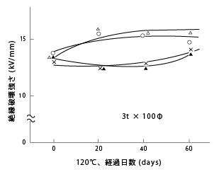 図17-2