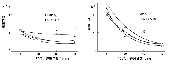 図22-1