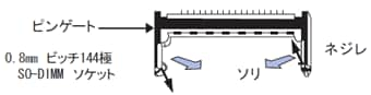 ノート型パソコン用メモリソケット