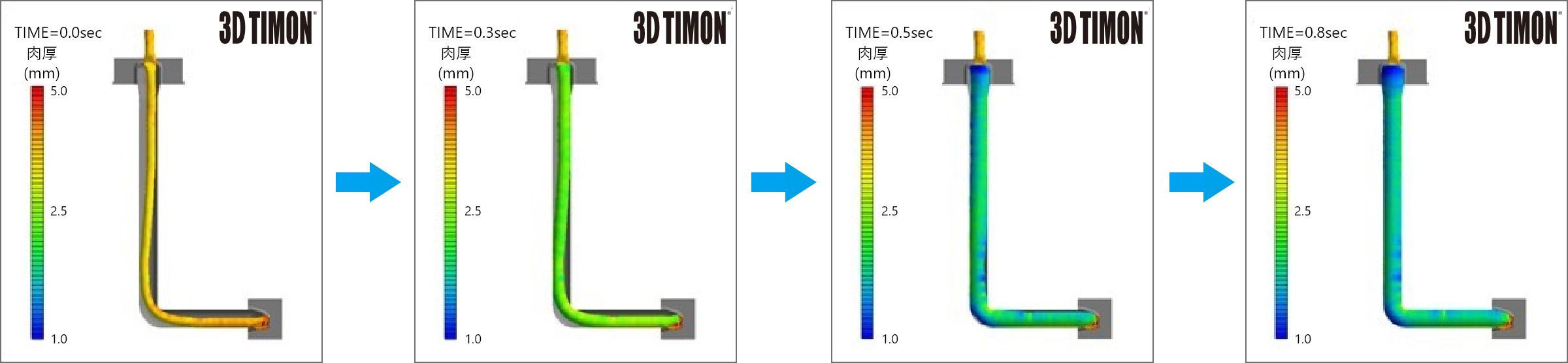 CAEソフトウェア 3D TIMON™ による解析技術