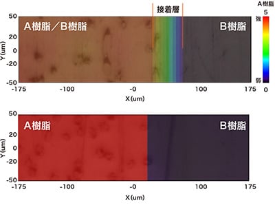 赤外線の吸光度合いの比較