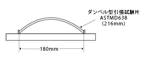 図22 耐ストレスクラック性試験(試験片厚み3.2mm)