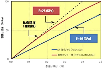 Fig.5.2　A310MX04 / 比例限度