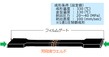 Fig.5.77　ウエルド試験片（ISO 20753 ﾀｲﾌﾟA1）