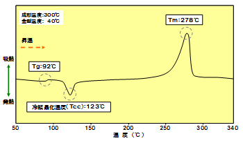 Fig.6.2 低温金型成形品のDSCチャート（A900）