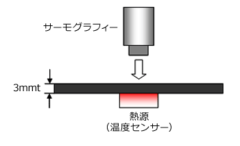 Fig.6.7 サーモグラフィ解析