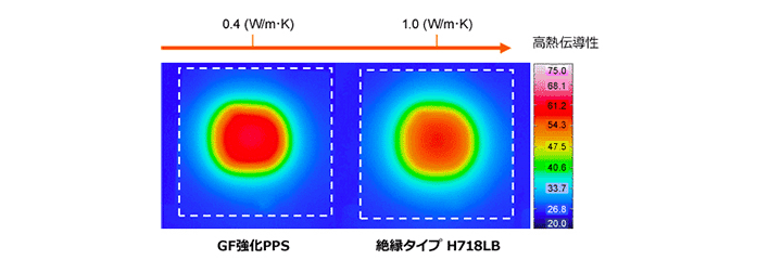 Fig.6.8　高熱伝導性PPSの温度分布（サーモグラフィ）GF強化PPS　H718LB（絶縁タイプ）　H501B（導電タイプ）