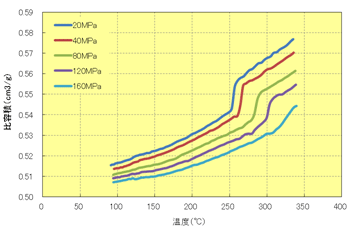 Fig.6.24 温度依存性（A310MX04）