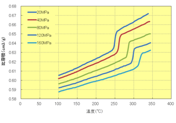 Fig.6.28 温度依存性（A495MA2）