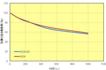 Fig.8.2 10%硝酸処理（80℃処理）