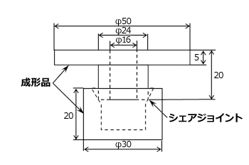 Fig.10.12　超音波溶着性評価形状（東レ法）