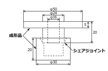 Fig.10.12　超音波溶着性評価形状（東レ法）