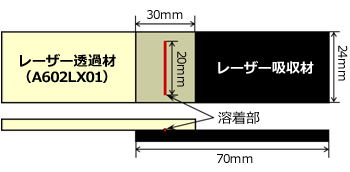 Fig.10.25　レーザー溶着形状