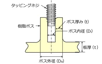 Fig.10.38　セルフタップ