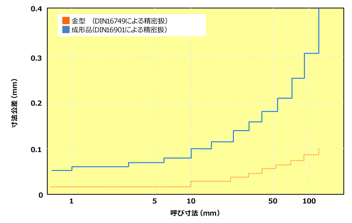 Fig.2.16　トレリナ™の標準寸法公差