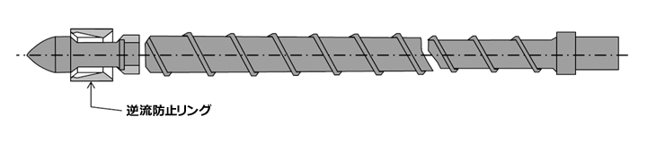 Fig.3.1　インライン式射出成形用スクリューの構造