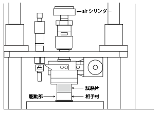 測定装置　鈴木式スラスト摩耗試験機械