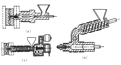 Figure 2.1: Representative types of injection-molding machines