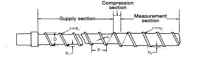 Figure 2.4: Screw for nylon applications