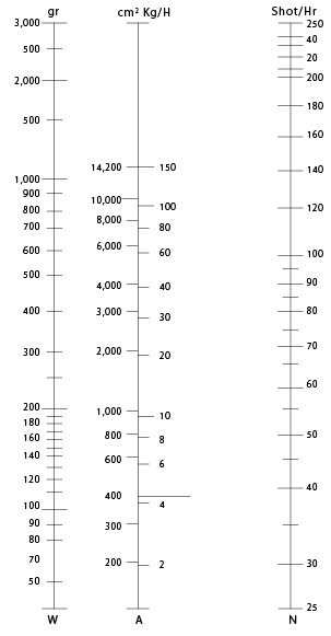 Figure 3.4: Required heat transfer surface area in a mold