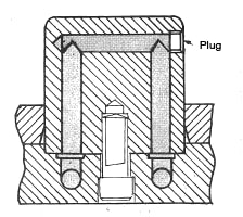 Figure 3.6: Cooling of a square core (2)