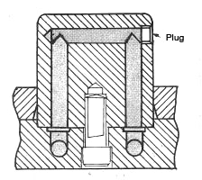 Figure 3.6: Cooling of a square core (2)